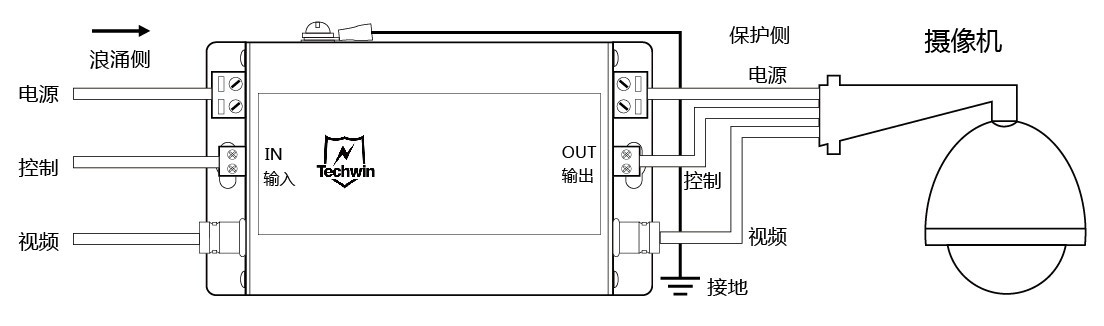 電源視頻控制三合一防雷器接線