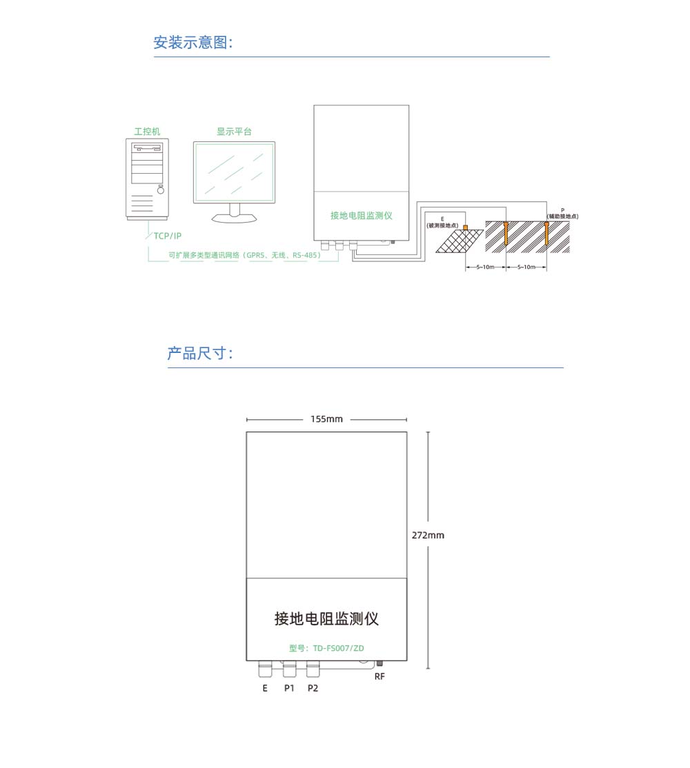 3、接地电阻监测仪.jpg